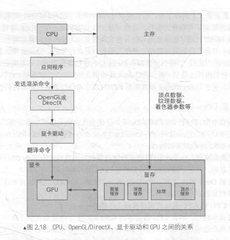 opengl