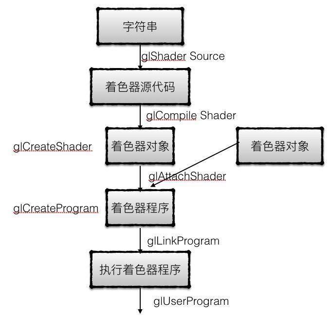 着色器编译流程